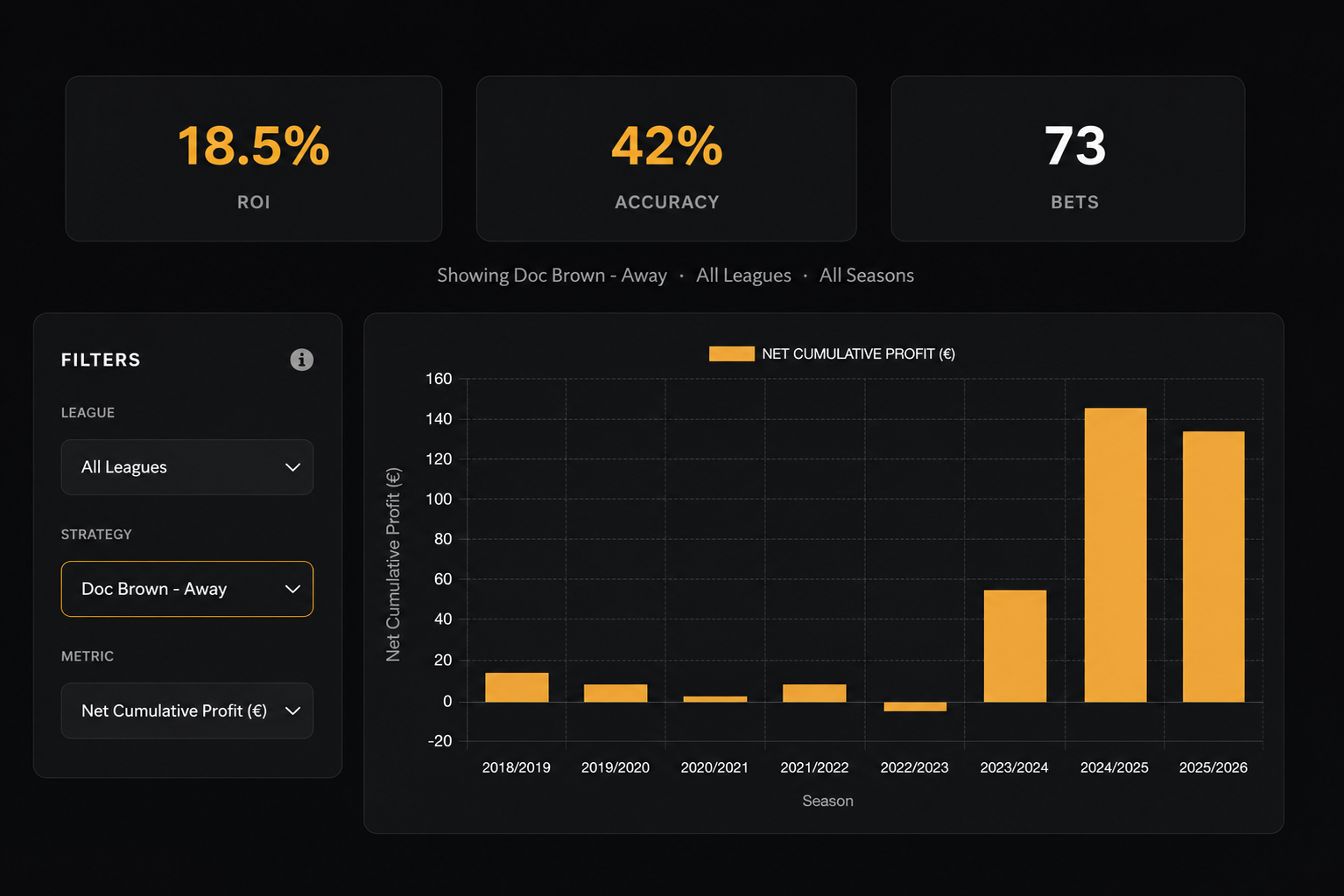 Interactive strategy performance chart