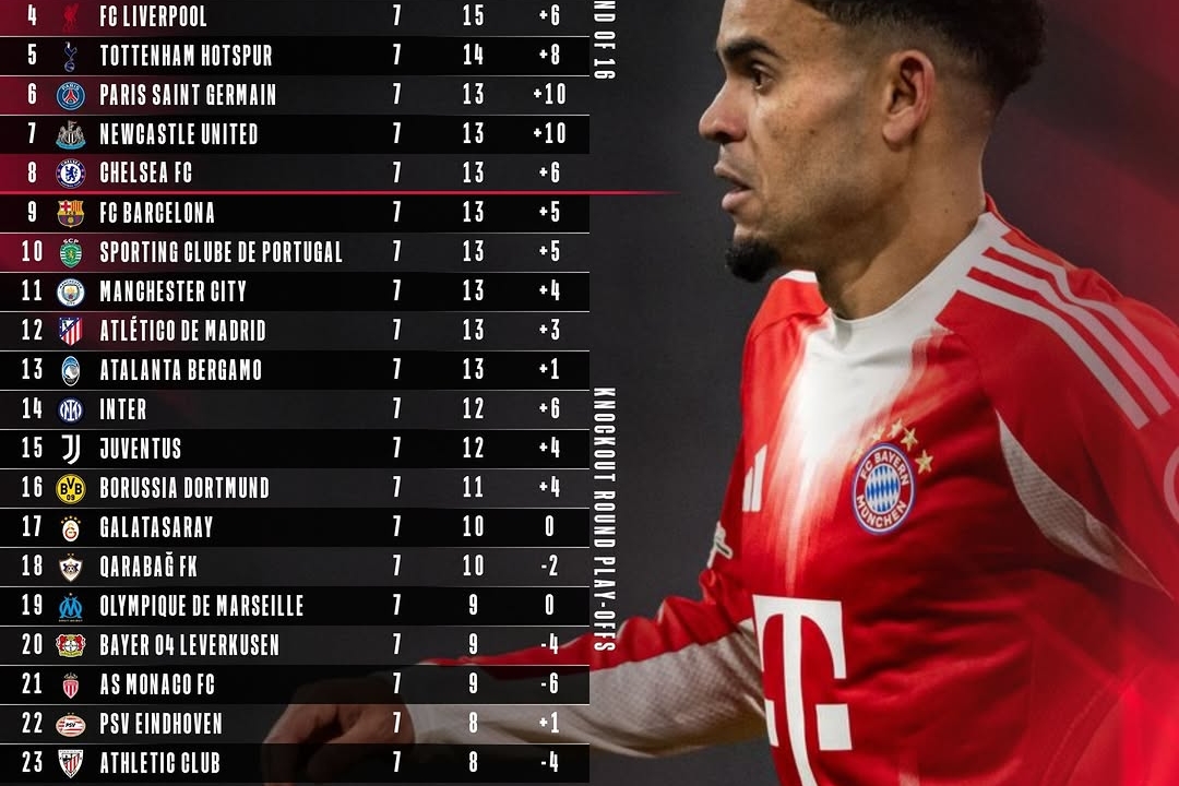 Kane's Double Powers Bayern Past Union St. Gilloise 2-0