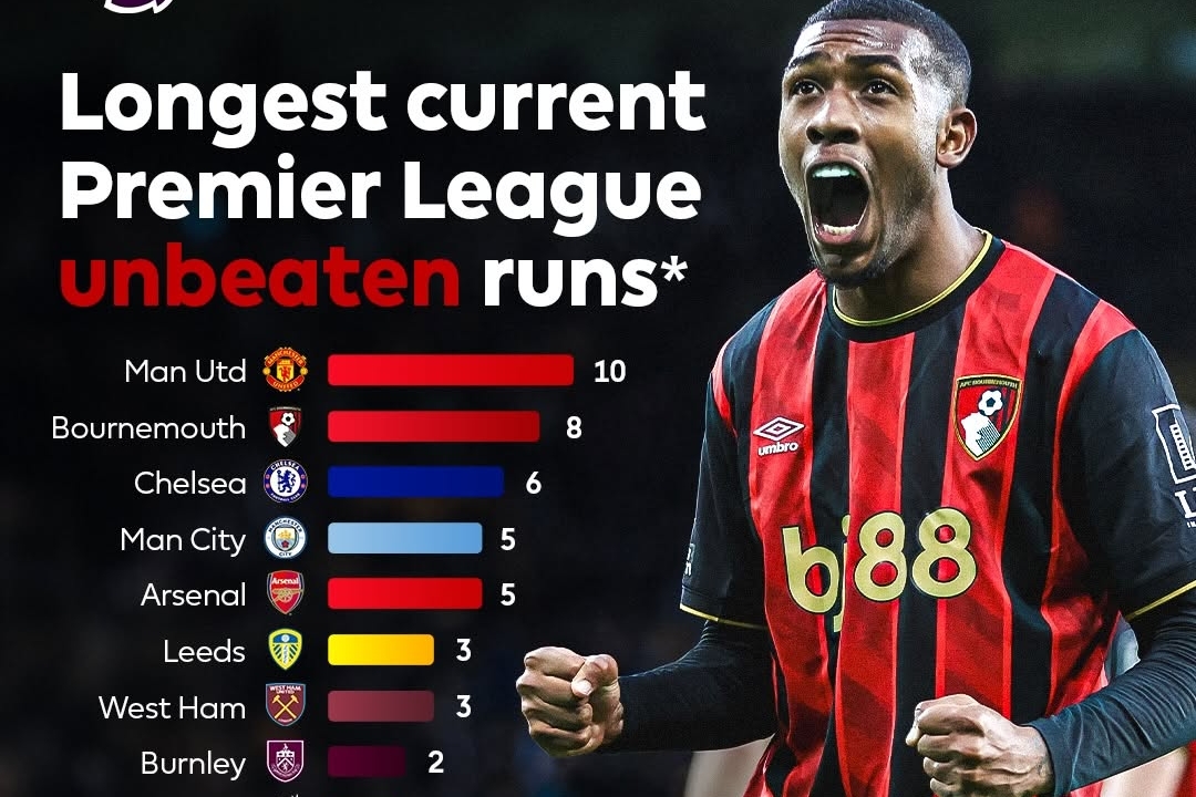 Evanilson's Equalizer Secures Draw for Bournemouth Against Sunderland