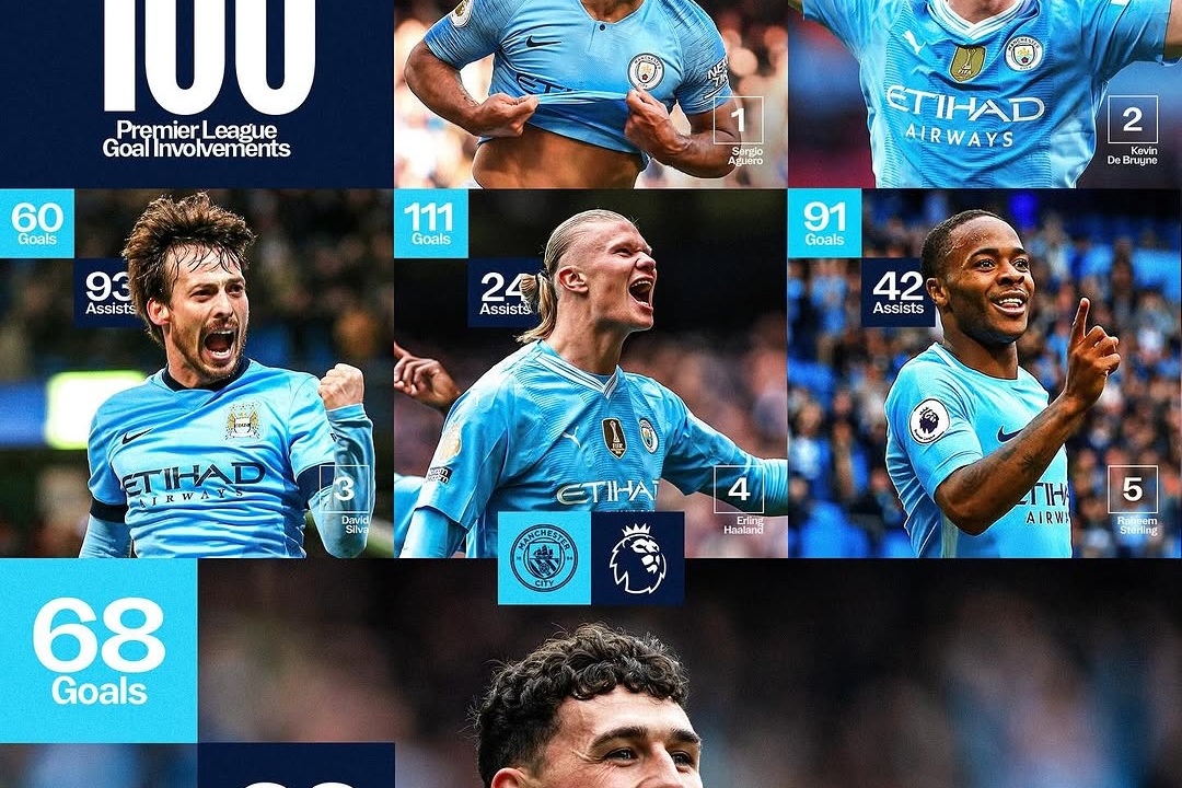 Manchester City Outclass Crystal Palace with Foden's Creativity