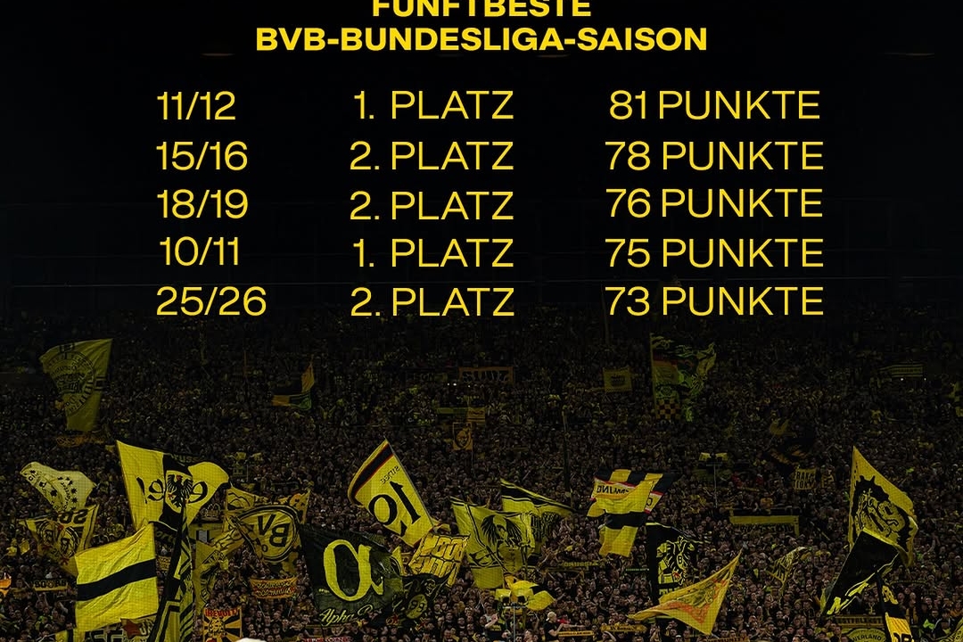Guirassy and Couto Seal Dortmund's 2-0 Win Over Bremen