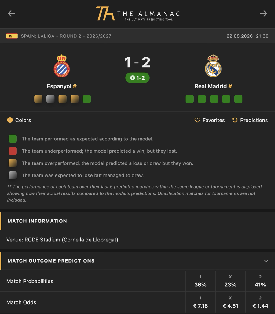 Predicted scoreline, team form and match outcome probabilities