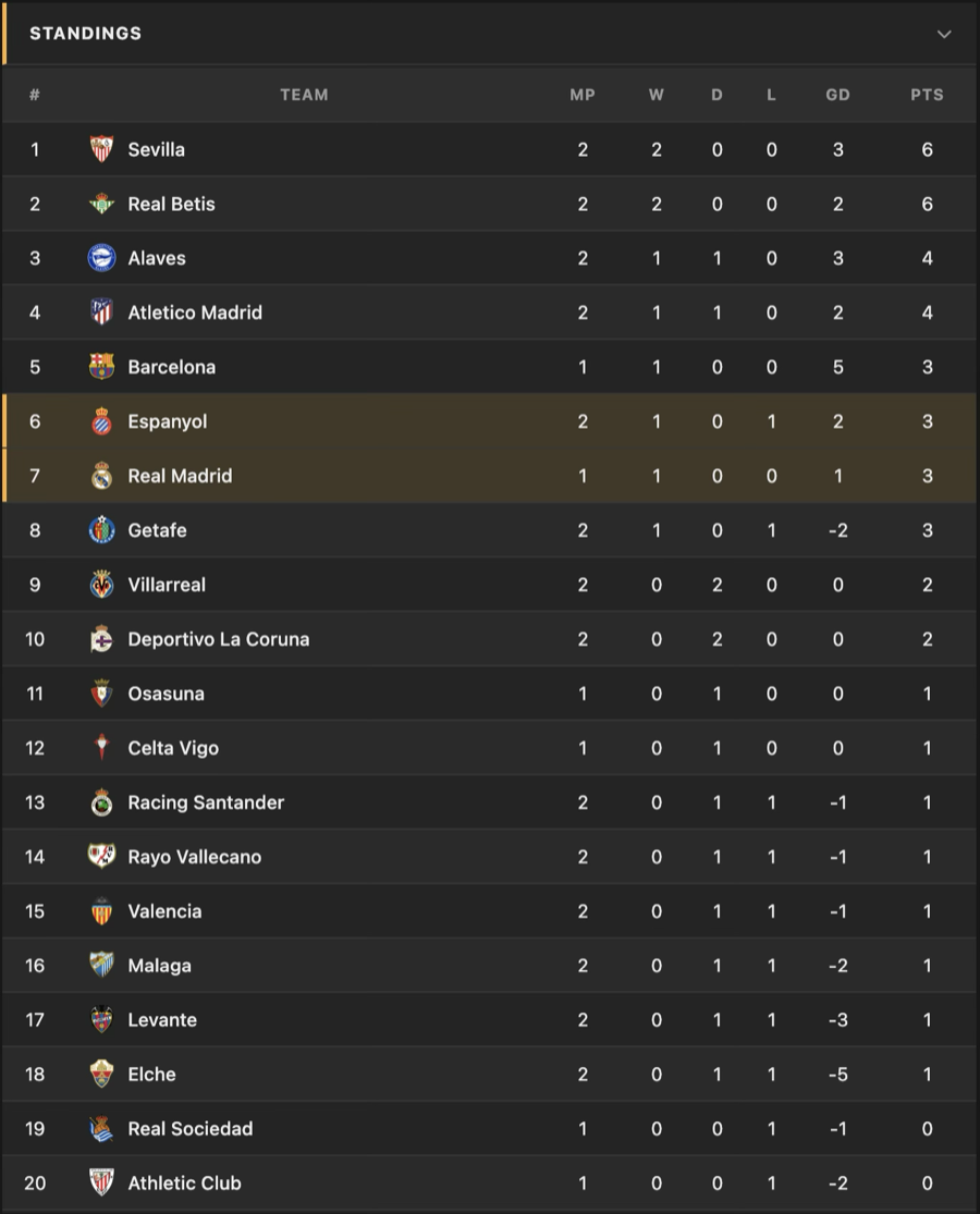 Live league standings with both teams highlighted